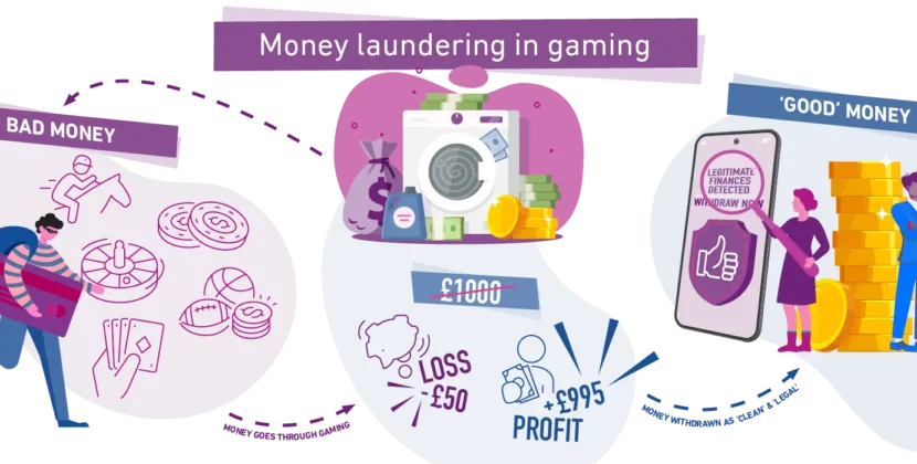 Navigating the Gambling Industry’s Compliance Challenges in 2024 and Beyond